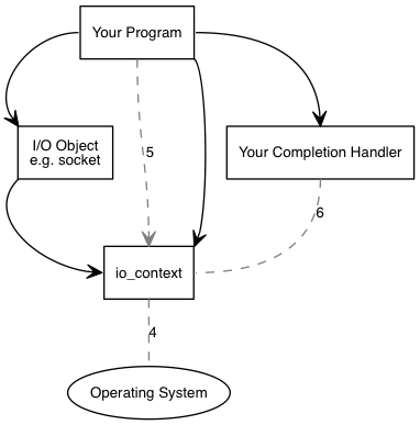 async_op2