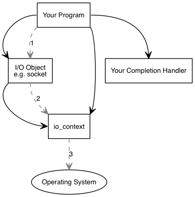 async_op1