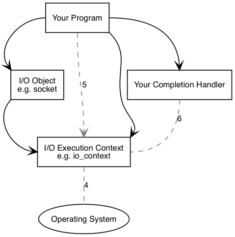 async_op2